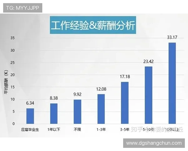 广州网球队灵活性表现的数据分析与策略研究 广州网球队灵活性表现的数据分析与策略研究