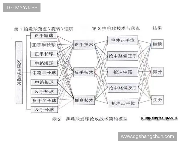 赛后分析:上海乒乓球队与杭州乒乓球队的默契配合与战术探讨 赛后分析:上海乒乓球队与杭州乒乓球队的默契配合与战术探讨