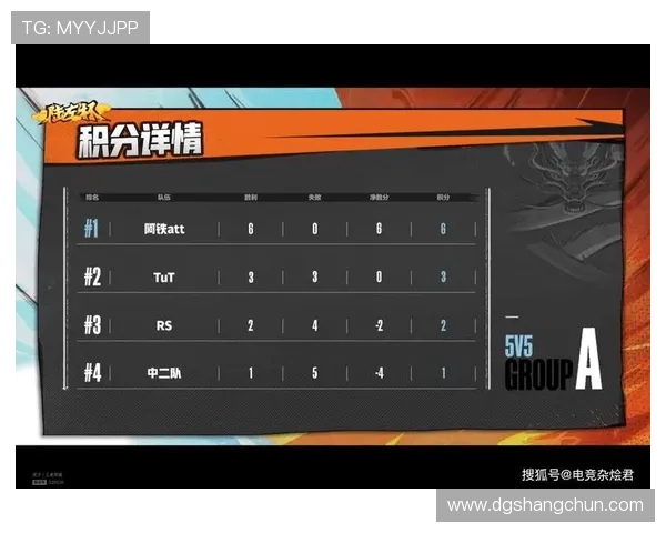 杭州排球队以74分稳居锦标赛积分榜首位展现强劲实力 杭州排球队以74分稳居锦标赛积分榜首位展现强劲实力